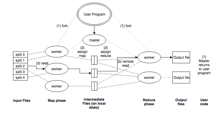 Функция mapping. Fork Programming.